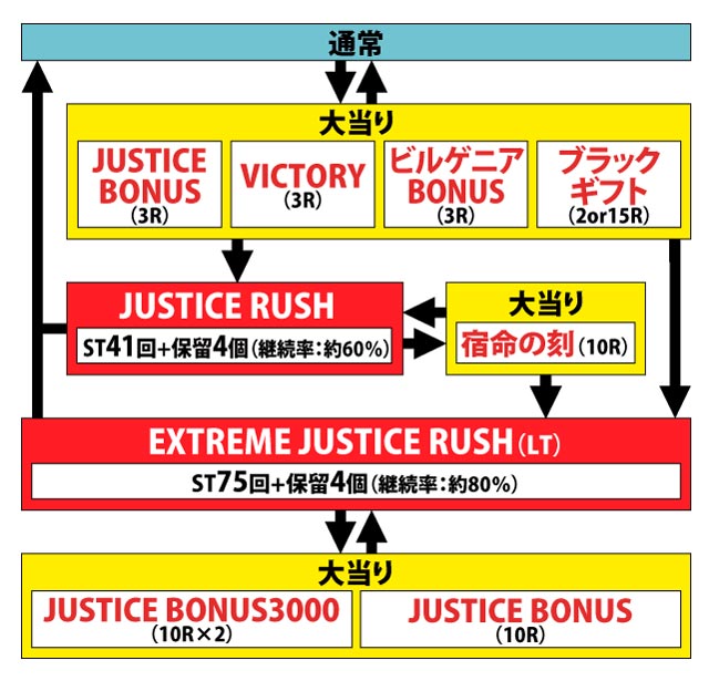 1.1.1 図解ゲームチャート画像