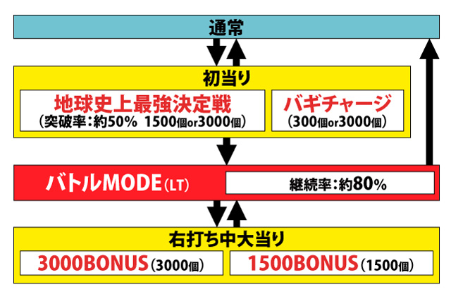 1.1.1 図解ゲームチャート画像