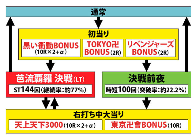 1.1.1 図解ゲームチャート画像