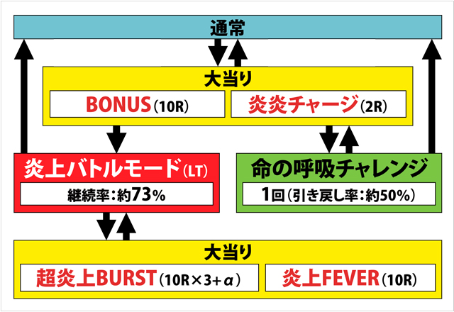 1.1.1 図解ゲームチャート画像