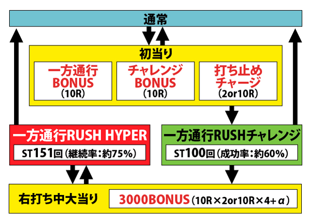 1.2.1 図解ゲームチャート画像