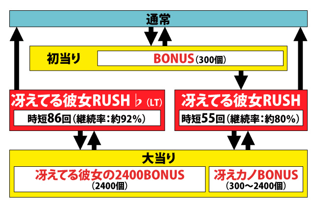 1.1.1 図解ゲームチャート画像