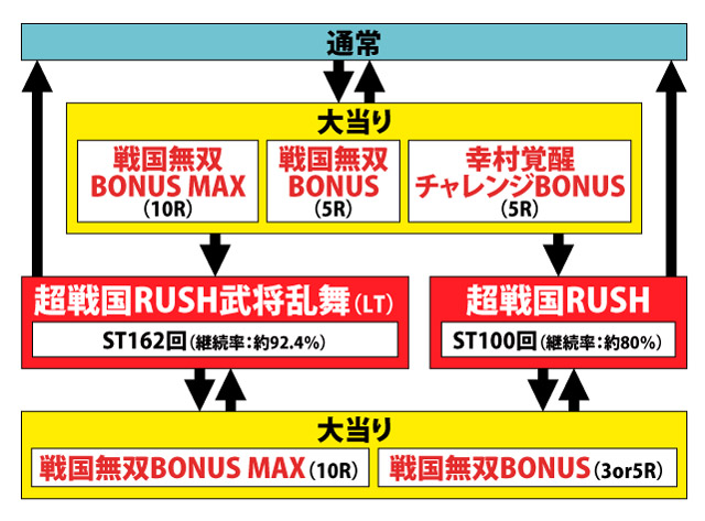 1.1.1 図解ゲームチャート画像