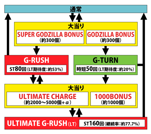 1.1.1 図解ゲームチャート画像