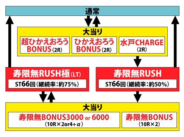 1.1.1 図解ゲームチャート画像