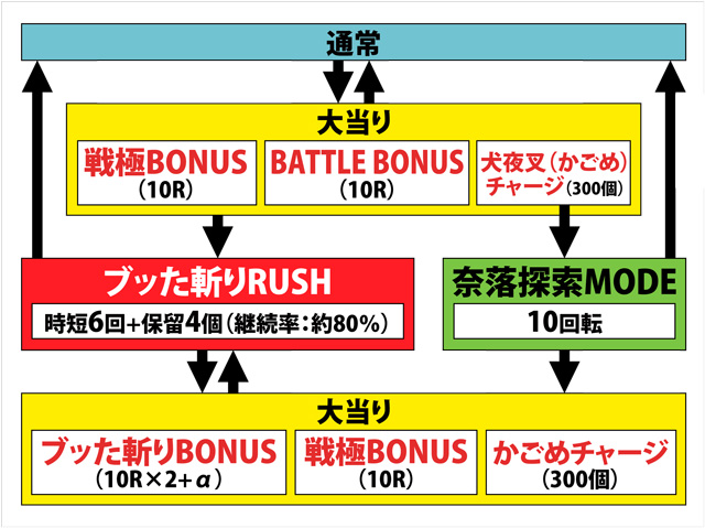1.1.1 図解ゲームチャート画像