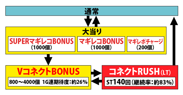 1.2.1 図解ゲームチャート画像