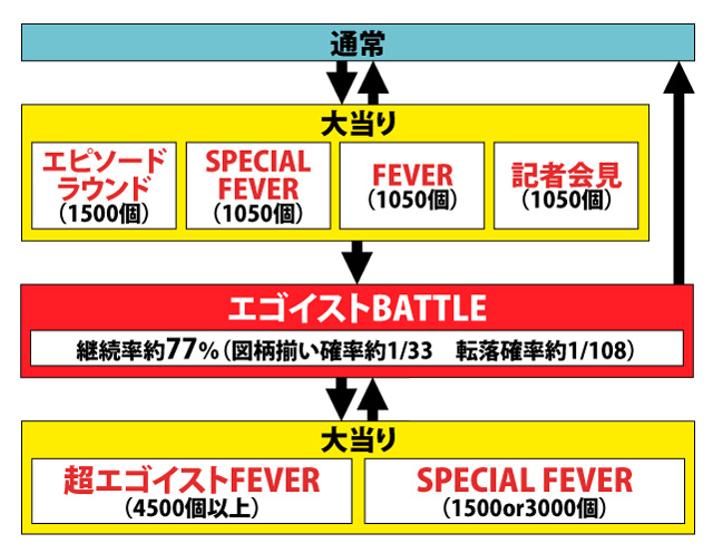 1.1.1 図解ゲームチャート画像