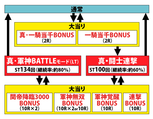 1.1.1 図解ゲームチャート画像
