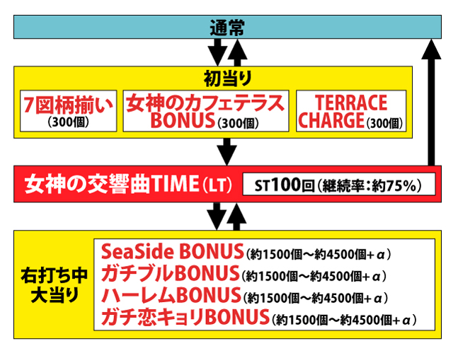 1.1.1 図解ゲームチャート画像
