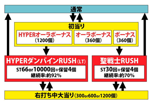 1.1.1 図解ゲームチャート画像