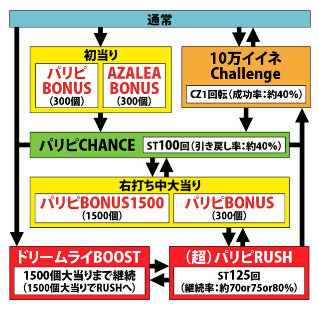 1.1.1 図解ゲームチャート画像