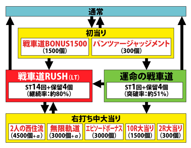 1.2.1 図解ゲームチャート画像