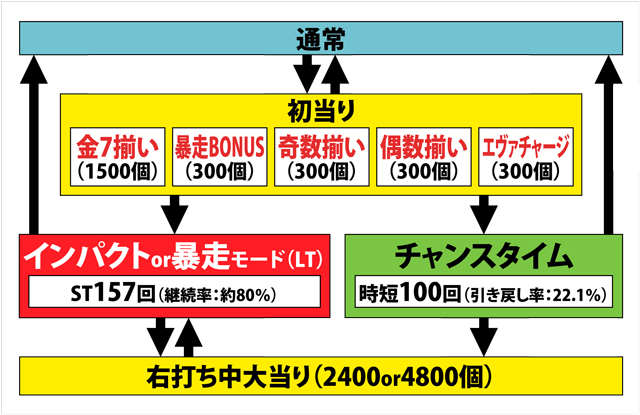 1.1.1 図解ゲームチャート画像