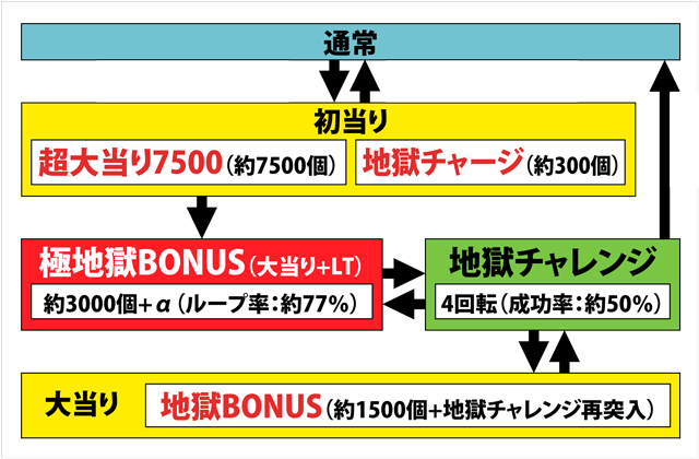 1.1.1 図解ゲームチャート画像