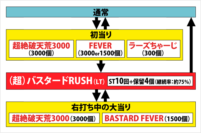1.1.1 図解ゲームチャート画像