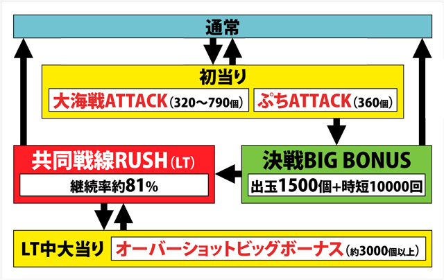 1.1.1 図解ゲームチャート画像