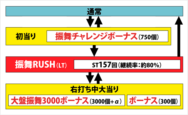 1.1.1 図解ゲームチャート画像