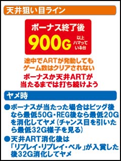 4.1.1 天井狙い目ライン