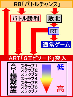 4.5.1 ART消化フロー
