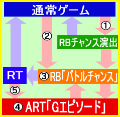 4.6.1 ART抽選タイミング
