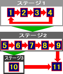 4.7.1 ステージ移行イメージ