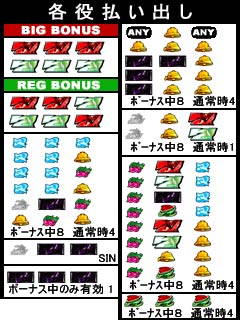 払い出し