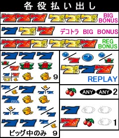 払い出し