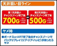 3.1.1 天井狙い目ライン