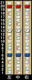 リール配列