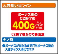2.1.1 天井狙い目ライン 