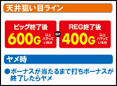 2.1.1 天井狙い目ライン