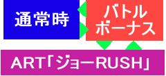 6.5.1 基本的なゲームの流れ