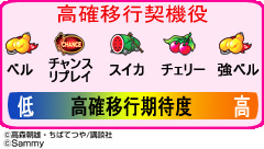 6.3.1 高確移行契機役