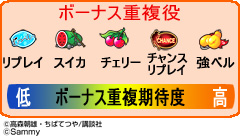 6.2.1 ボーナス重複役