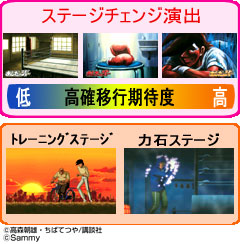 6.1.1 ステージ変化による高確推測