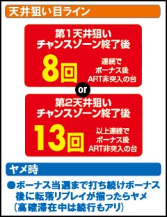 4.1.1 天井狙い目ライン