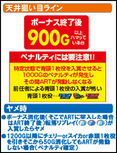 2.1.1 天井狙い目ライン