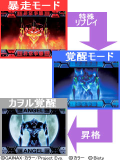 2.37.1 暴走・覚醒モード