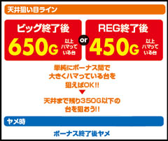 4.1.1 天井狙い目ライン