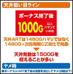 2.1.1 天井狙い目ライン