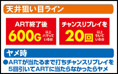 2.1.1 天井狙い目ライン
