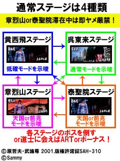 4.4.1 通常ステージ