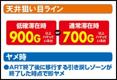4.1.1 天井狙い目ライン