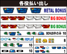 払い出し