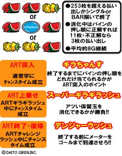 3.9.1 チャンスタイム概要