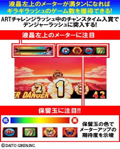 3.6.1 デンジャーラッシュ