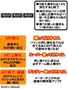 3.5.1 BAR揃い概要