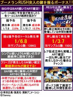 4.3.1 ボーナス概要