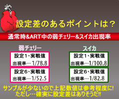 1.2.1 実戦上の通常時・小役確率